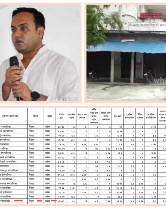 स्वमूल्यांकनमा राजपुर तेस्रो स्थानमा