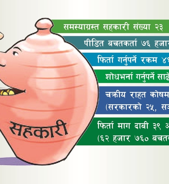सुल्झिन कठिन सहकारी समस्या