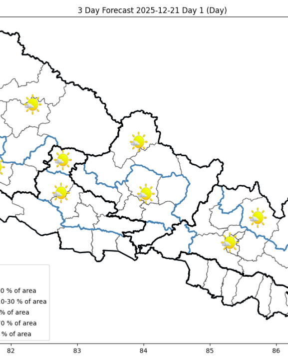 पश्चिमी वायुको आंशिक प्रभाव कायम : कस्तो रहला आगामी तीन दिनको मौसम