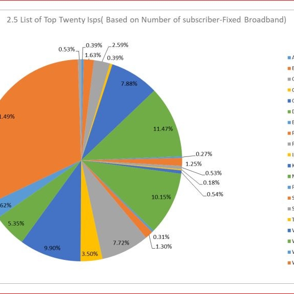 बजारमा दुई दर्जन इन्टरनेट कम्पनीको दबदबा : कसको वर्चस्व कति ?