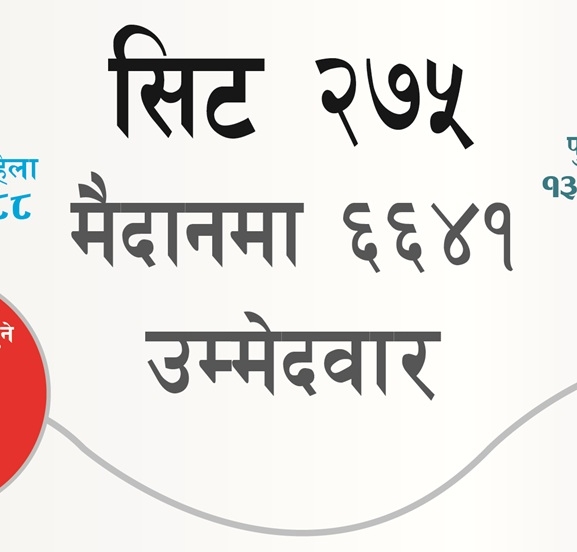 सिट २७५, मैदानमा ६६४१ उम्मेदवार 