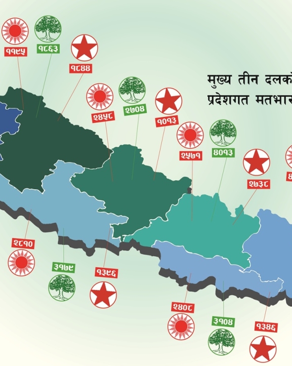 राष्ट्रिय सभा निर्वाचन : गठबन्धनको कसरतमा एमाले–कांग्रेस