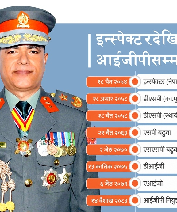 सशस्त्रमा कर्णालीबाट पहिलो आइजिपी