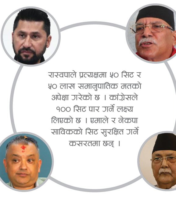 चुनावी समीक्षा : कुनै दललाई छैन बहुमतको आस