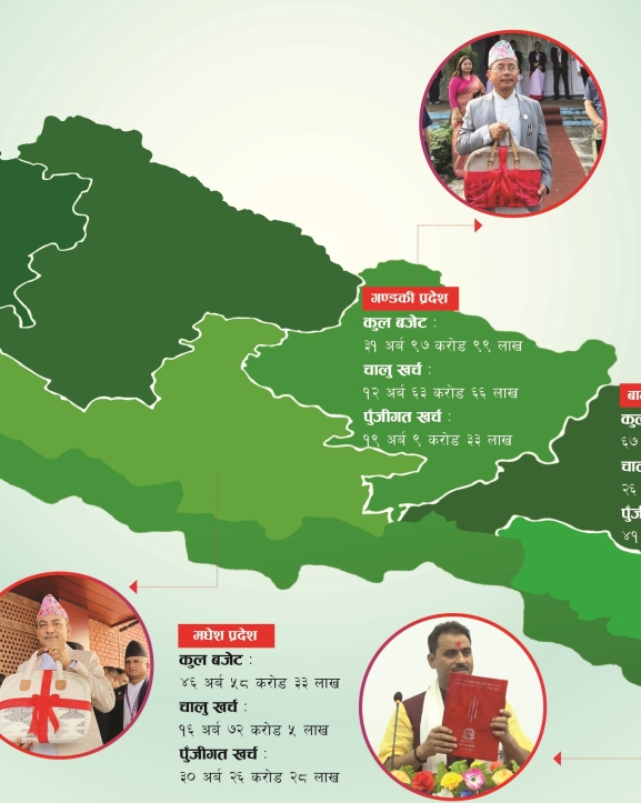 प्रादेशिक बजेट : विवादै विवादका बीच आयो बजेट