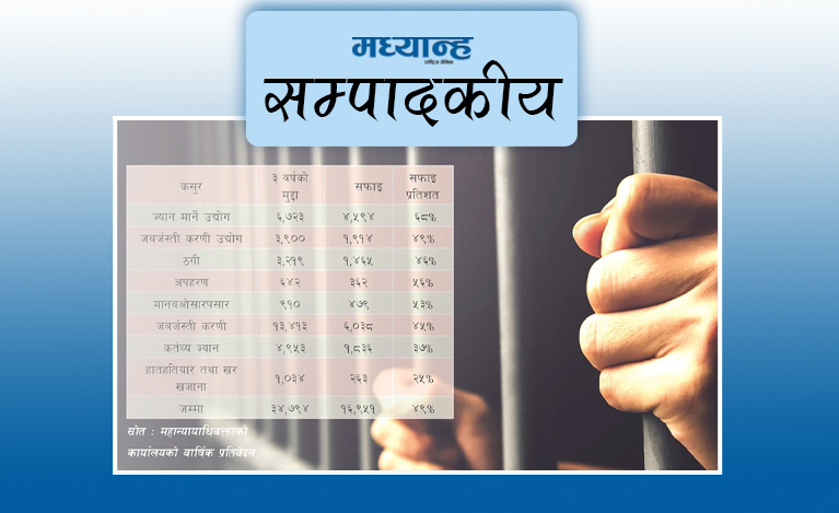 फौजदारी न्याय प्रणाली सुधार