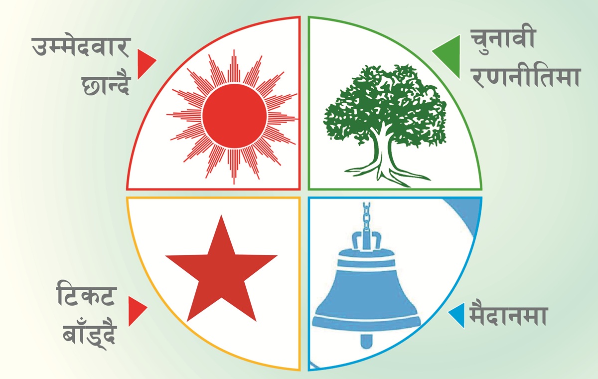 धमाधम उम्मेदवार छान्दै दलहरू