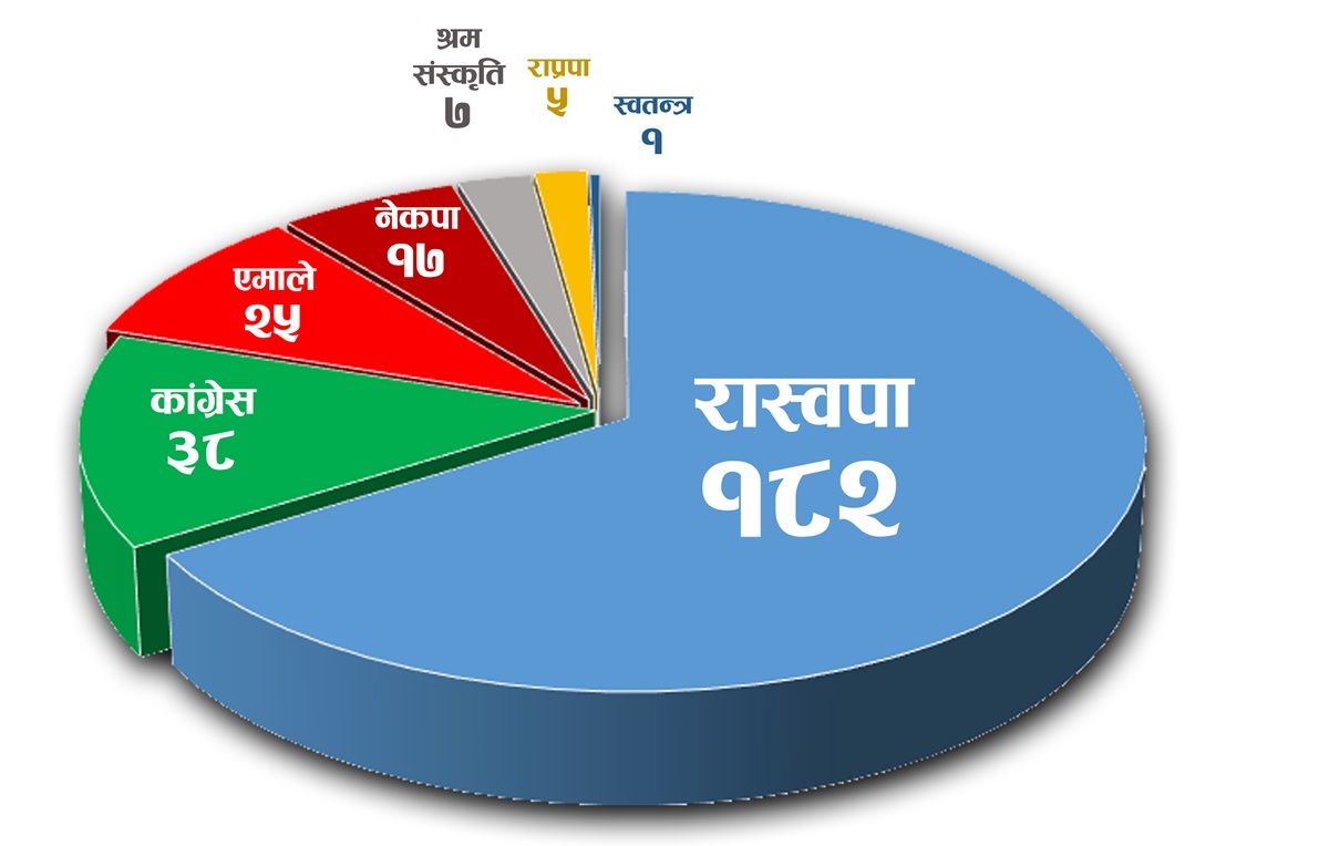 जसपा नेपालको राष्ट्रिय महाधिवेशन मञ्च हावाहुरीले भत्कायो