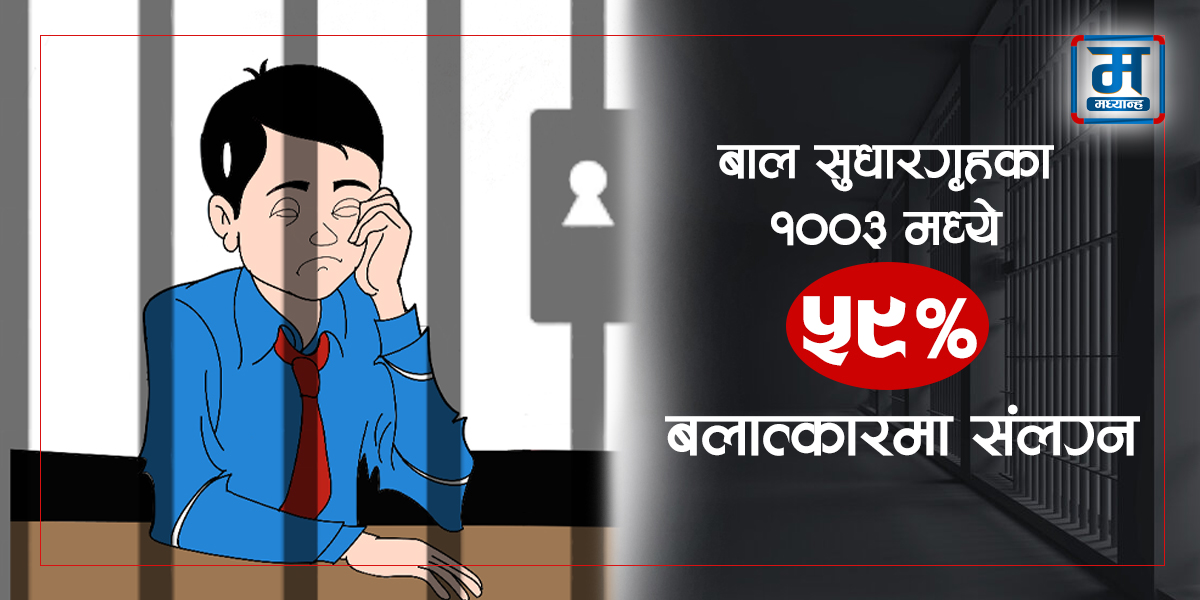 बलात्कारमा किशोरको डरलाग्दो ग्राफ, बाल सुधारगृहका ५९ प्रतिशत बलात्कारमा संलग्न