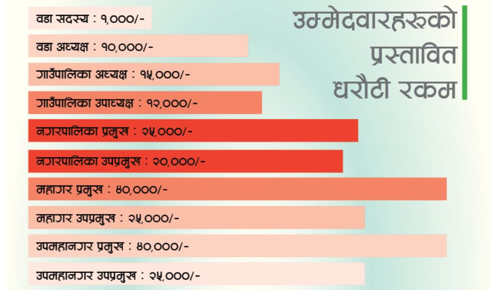 जसपा नेपालको राष्ट्रिय महाधिवेशन मञ्च हावाहुरीले भत्कायो