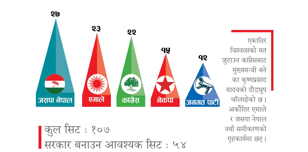 सुध्रिएनन् पुराना दल, मधेशमा फेरि सत्ता जोडघटाउ