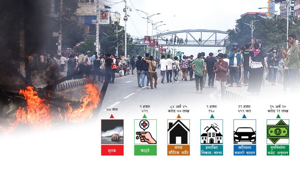 जेनजी विद्रोहमा खर्बनजिक नोक्सान, १२ हजार बढी सवारी फोडिए