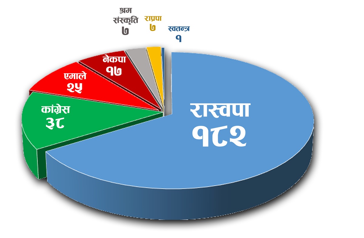जसपा नेपालको राष्ट्रिय महाधिवेशन मञ्च हावाहुरीले भत्कायो