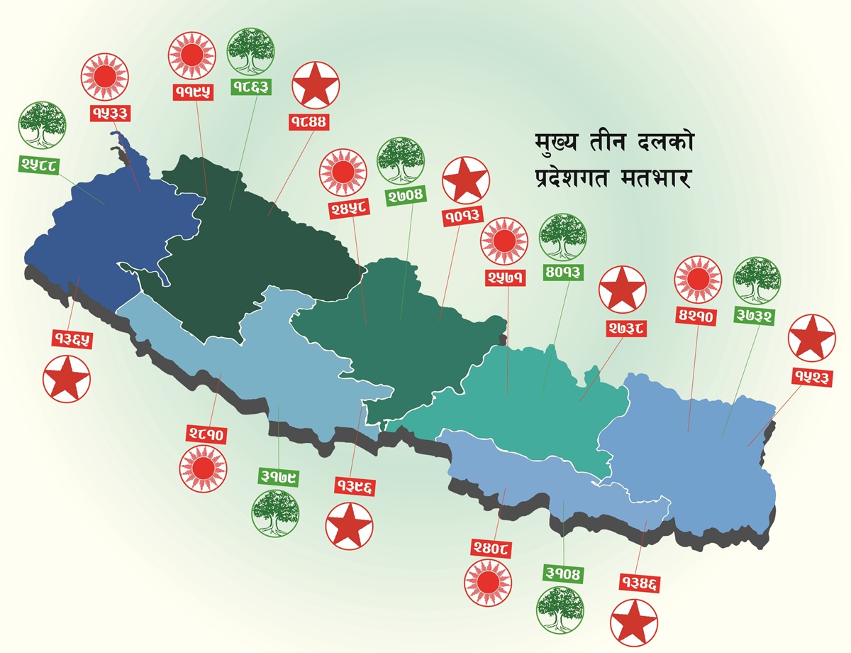राष्ट्रिय सभा निर्वाचन : गठबन्धनको कसरतमा एमाले–कांग्रेस