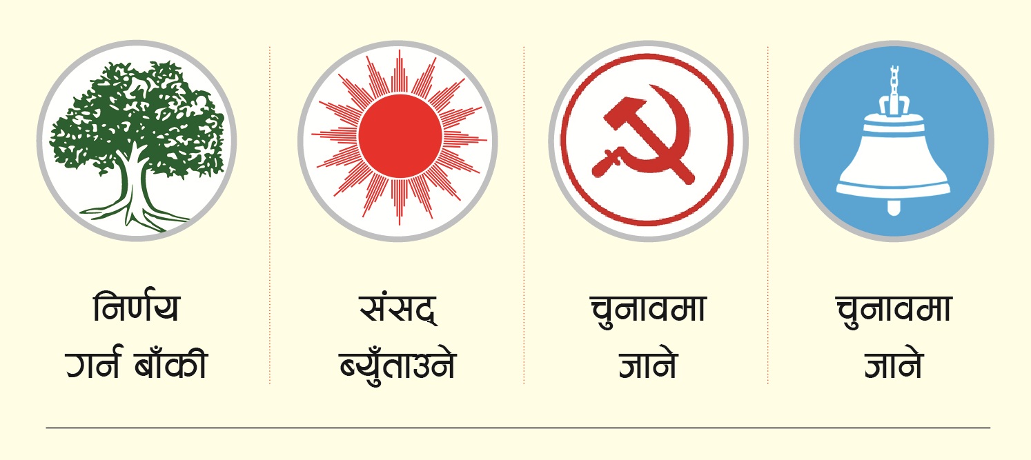 संसद् पुनर्स्थापनामा मतभेद