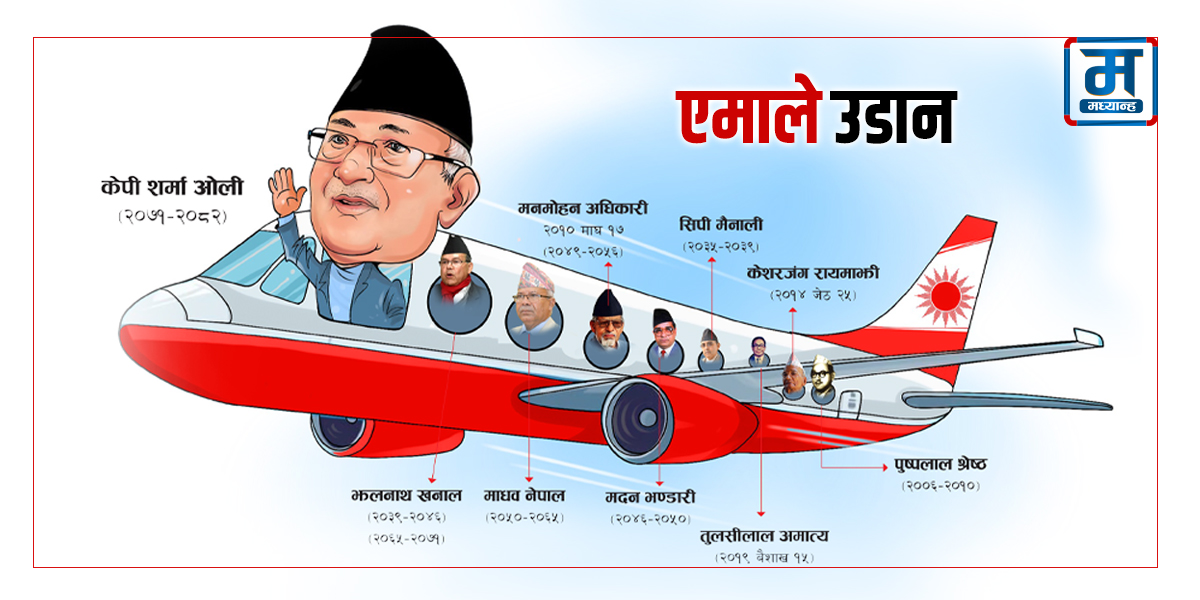 उतारचढावपूर्ण ७५ वर्ष