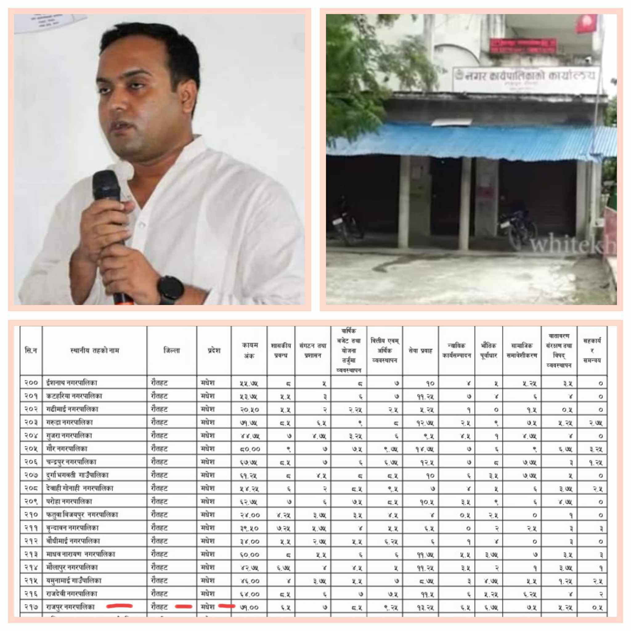 स्वमूल्यांकनमा राजपुर तेस्रो स्थानमा